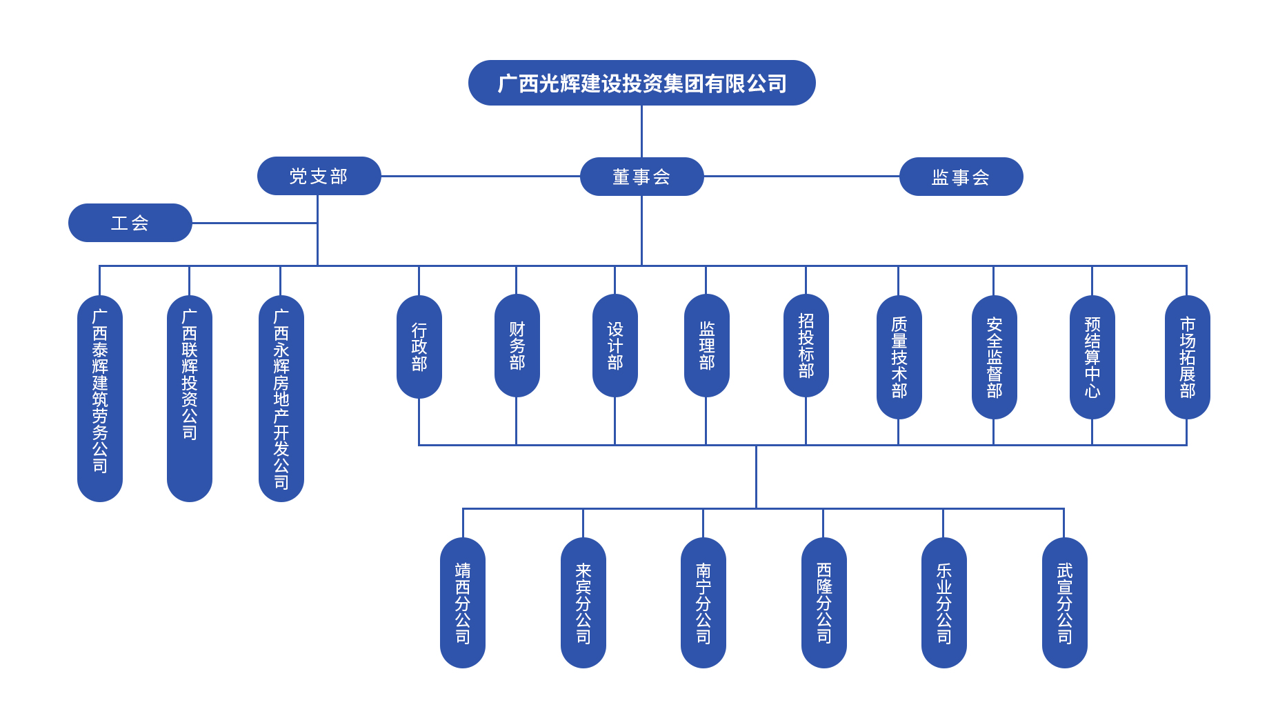 組織機構(gòu)